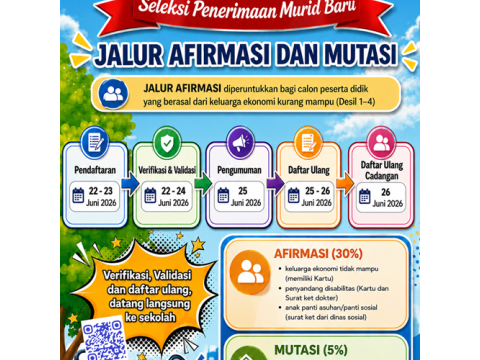 SPMB SMAN 2 Pasaman: Informasi Jalur Afirmasi dan Jalur Muta